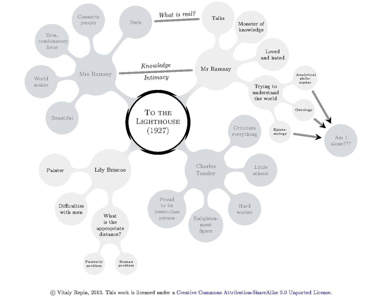 an example of a mind map made in a mind mapping software