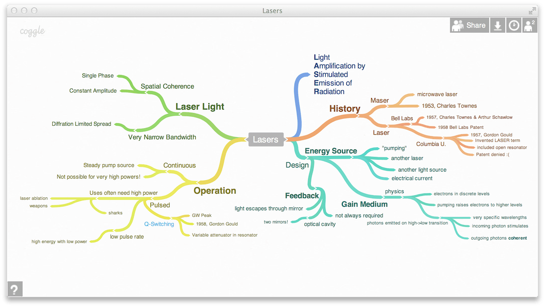 example of a mind map made in Coggle